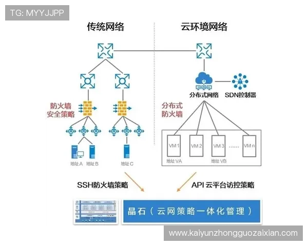 开云网络如何提升企业信息安全保障能力的实用策略探讨 开云网络如何提升企业信息安全保障能力的实用策略探讨