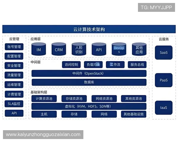 云开中国:云计算技术推动中国信息化建设迈向新台阶的战略部署 云开中国:云计算技术推动中国信息化建设迈向新台阶的战略部署