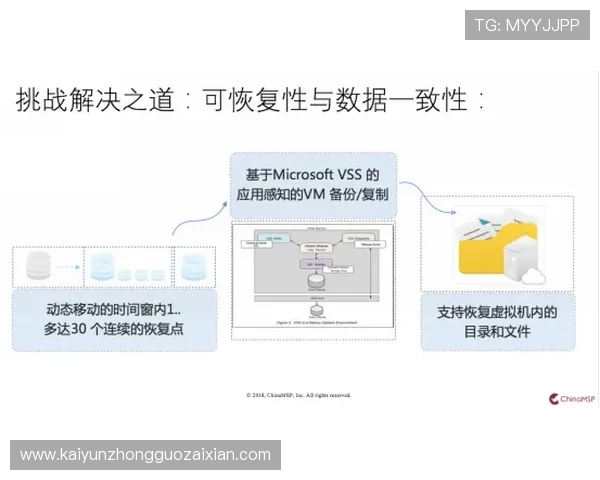 开云手机官方在线客服支持多渠道咨询与技术问题快速解决方案